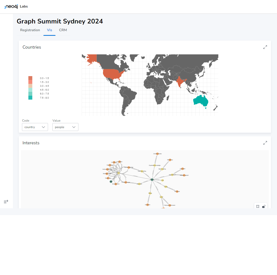 graphsummitsydney2024-neodash